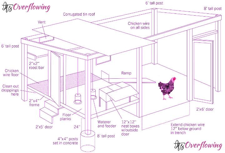 DIY Chicken Coop with Run Tutorial How To Build Free Plan 1