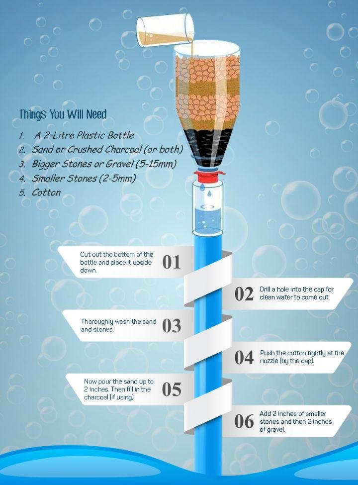 DIY Water Purifier in 6 Clever Steps
